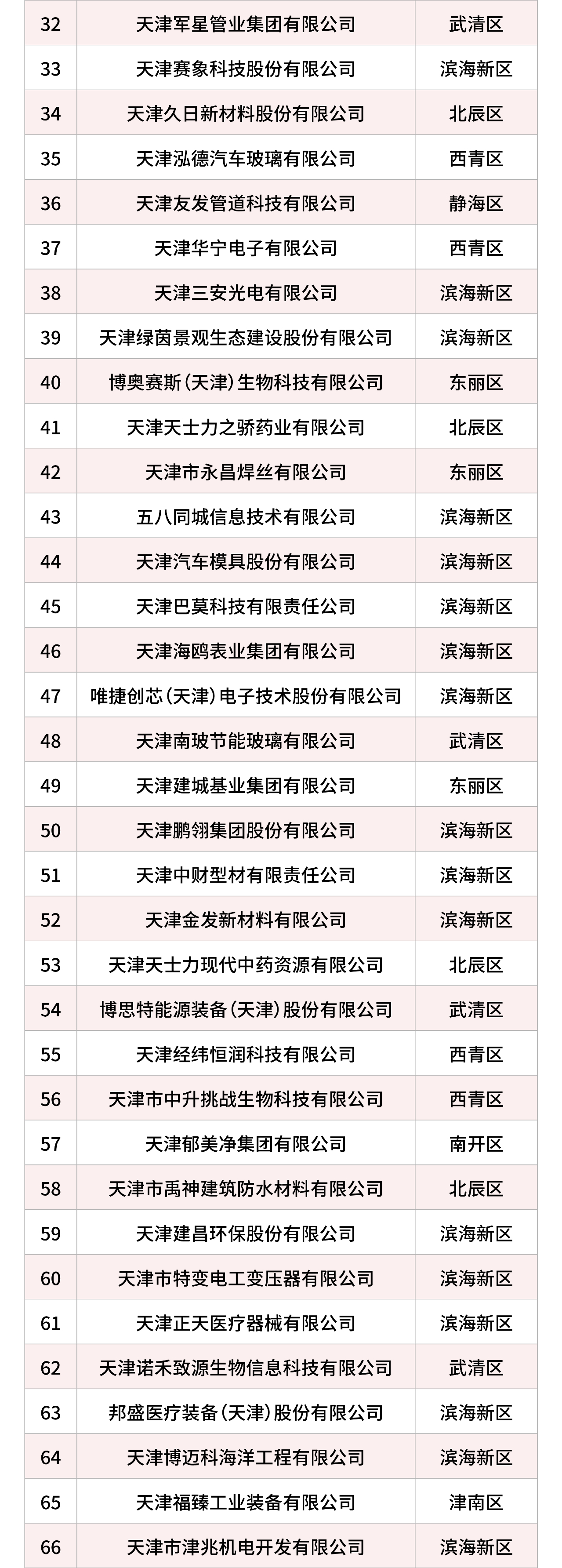 科技创新100强